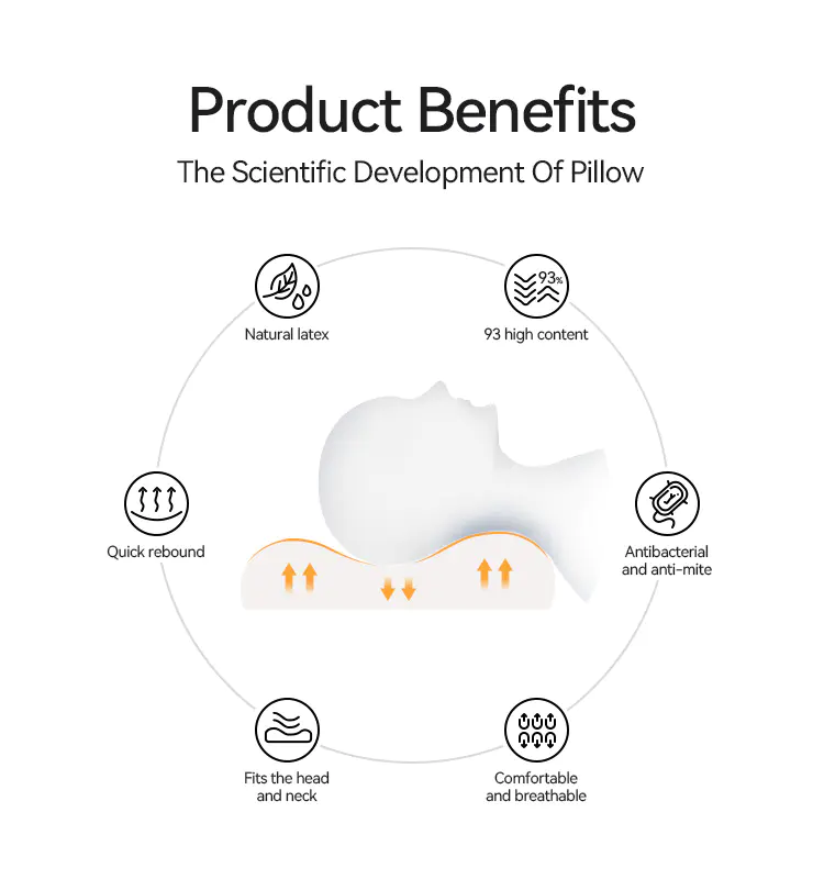 Adults Latex Ergonomic Pillow